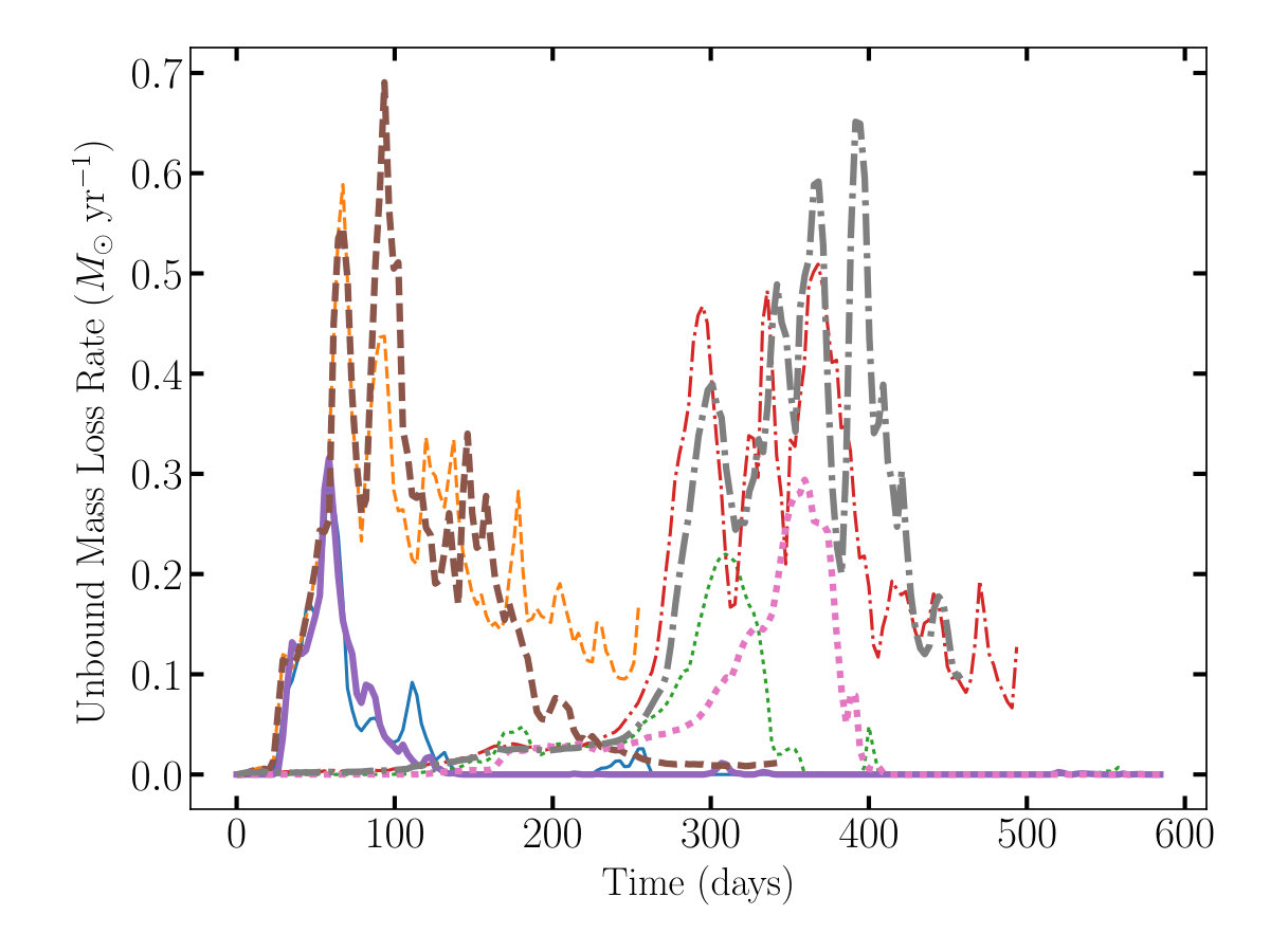 Figure 20