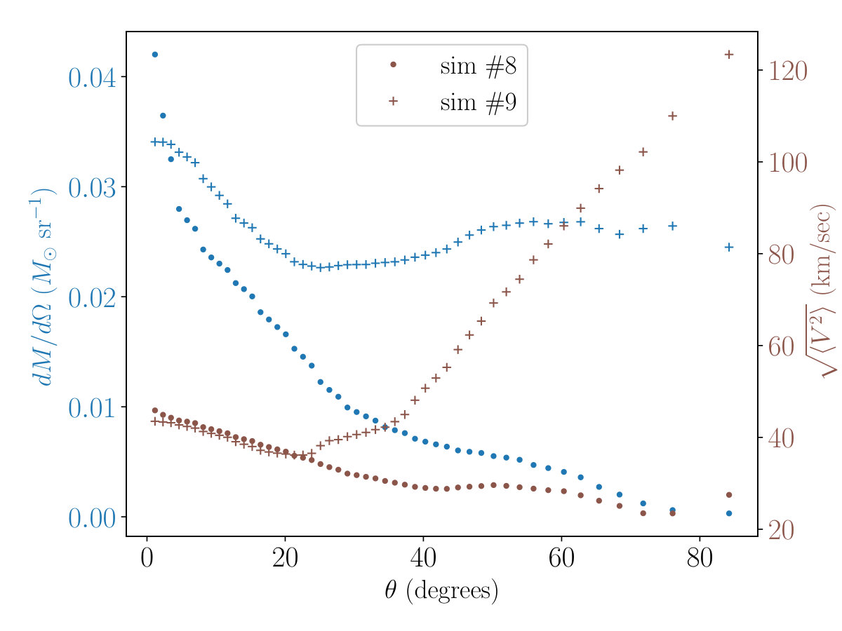 Figure 21