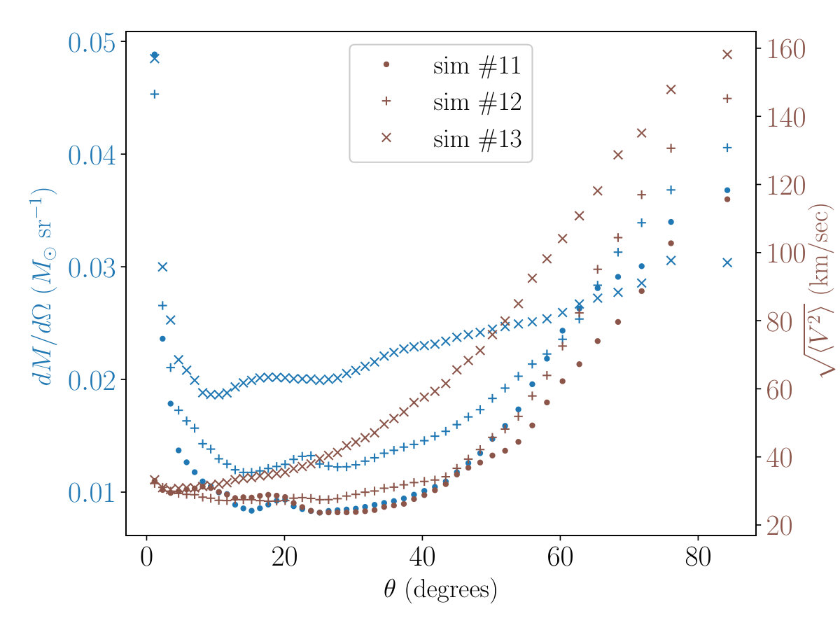 Figure 22