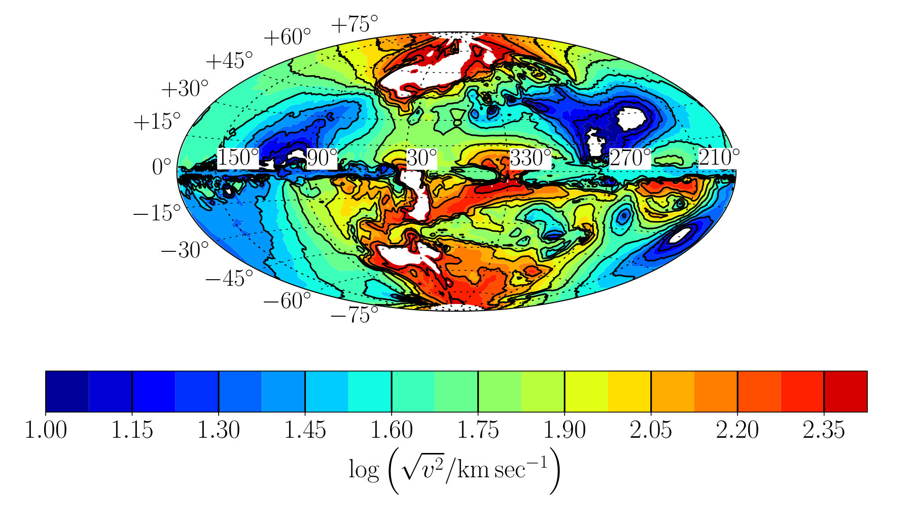 Figure 32