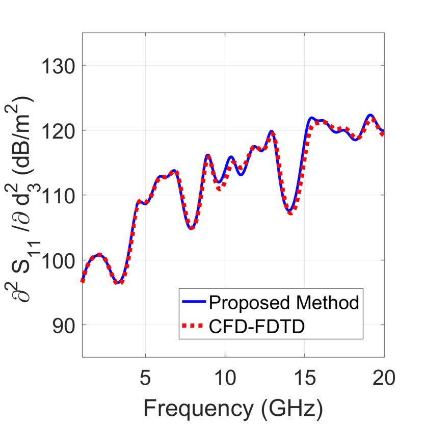 Figure 16