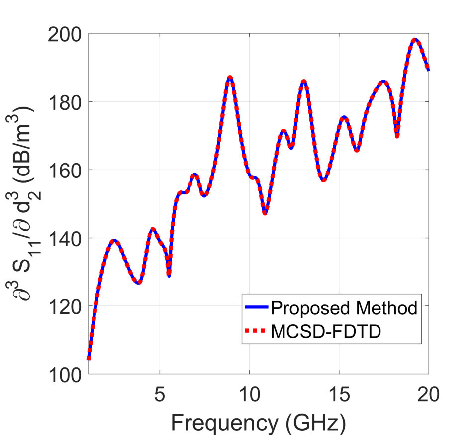 Figure 17