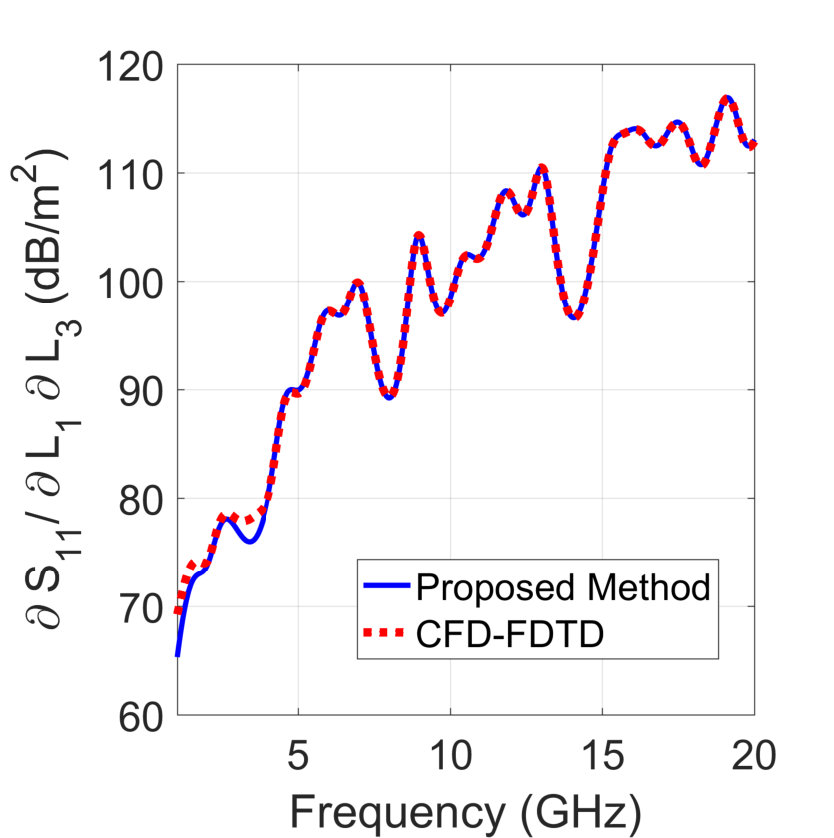 Figure 19