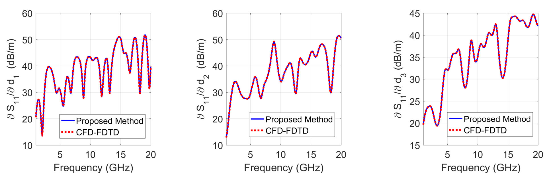 Figure 20