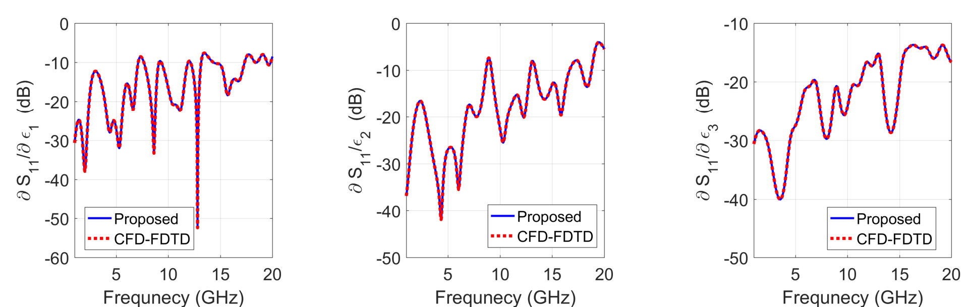 Figure 21