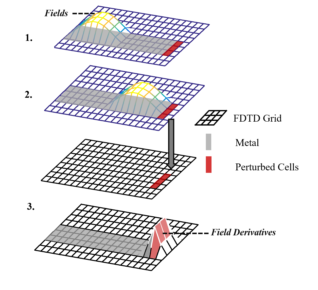 Figure 23