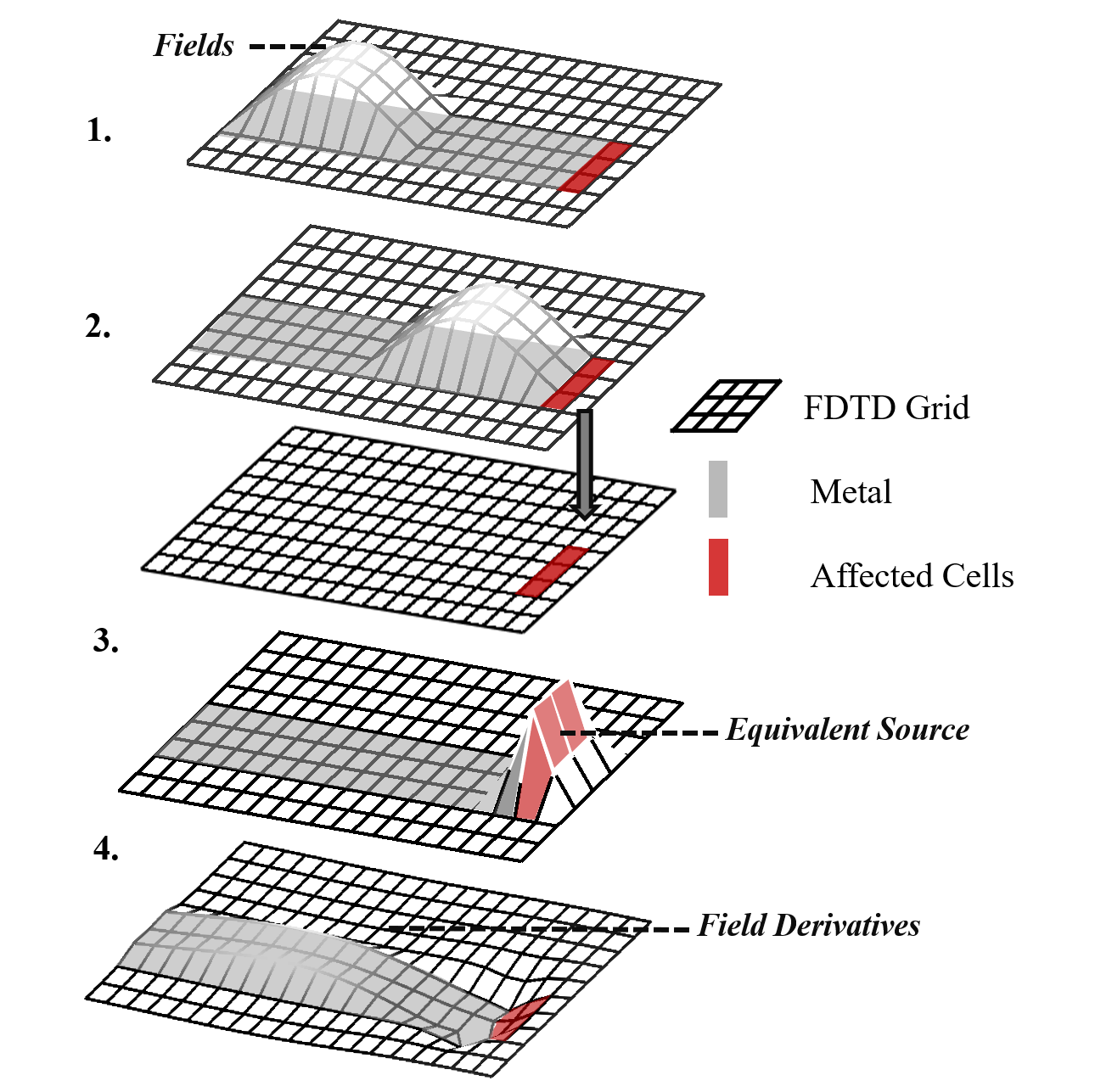 Figure 24