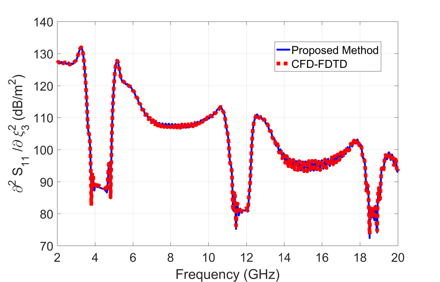 Figure 25
