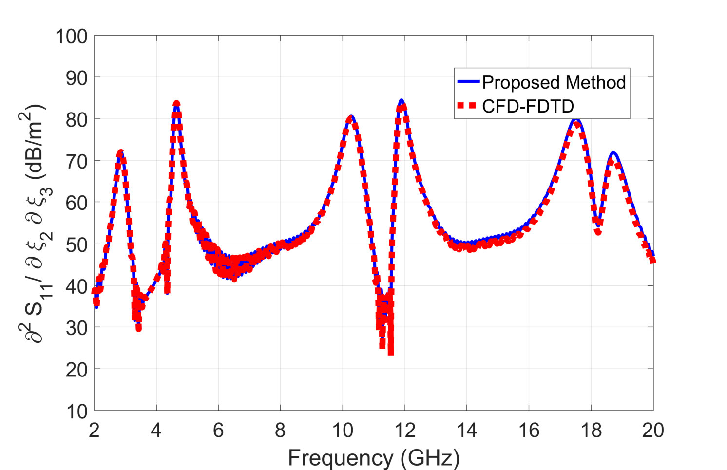 Figure 26
