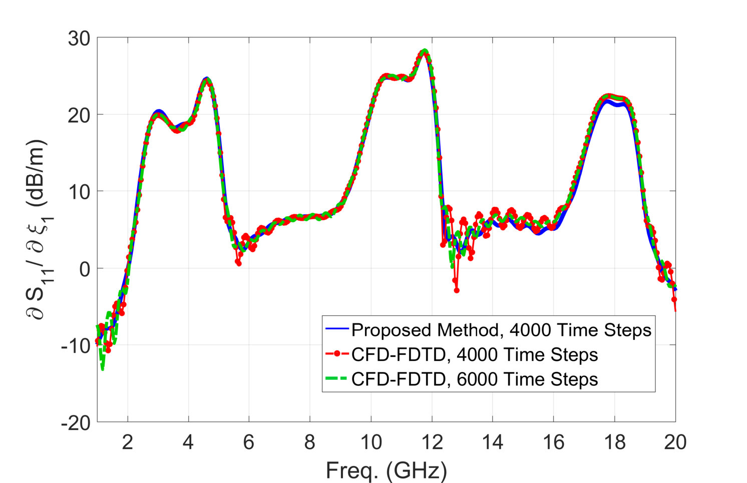 Figure 27