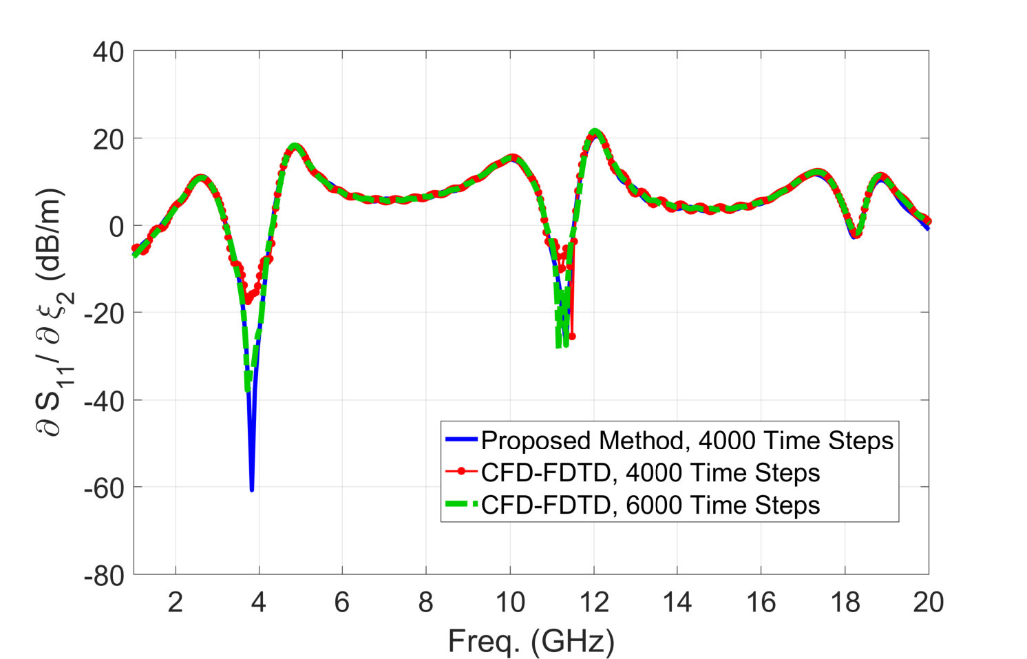 Figure 28