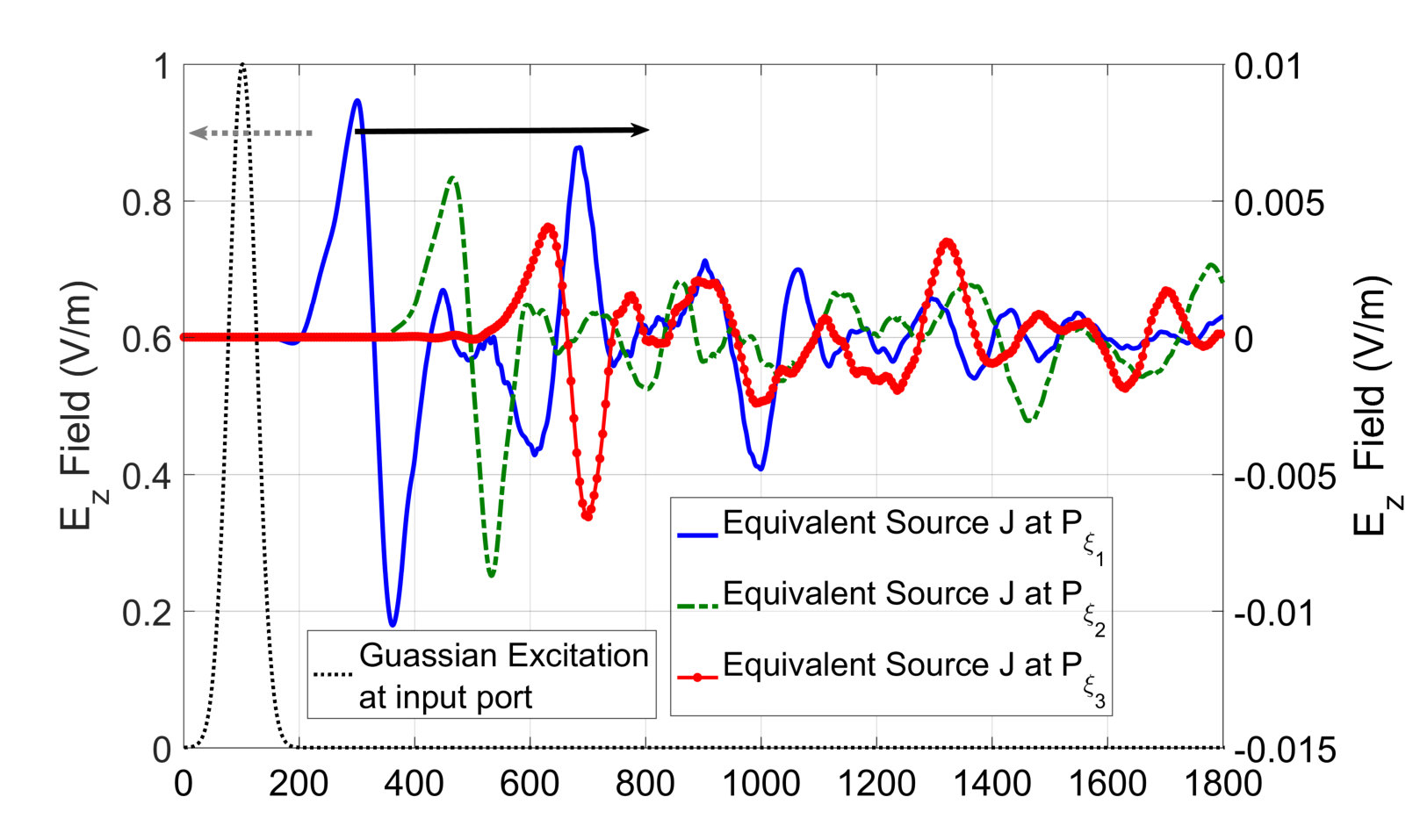 Figure 30