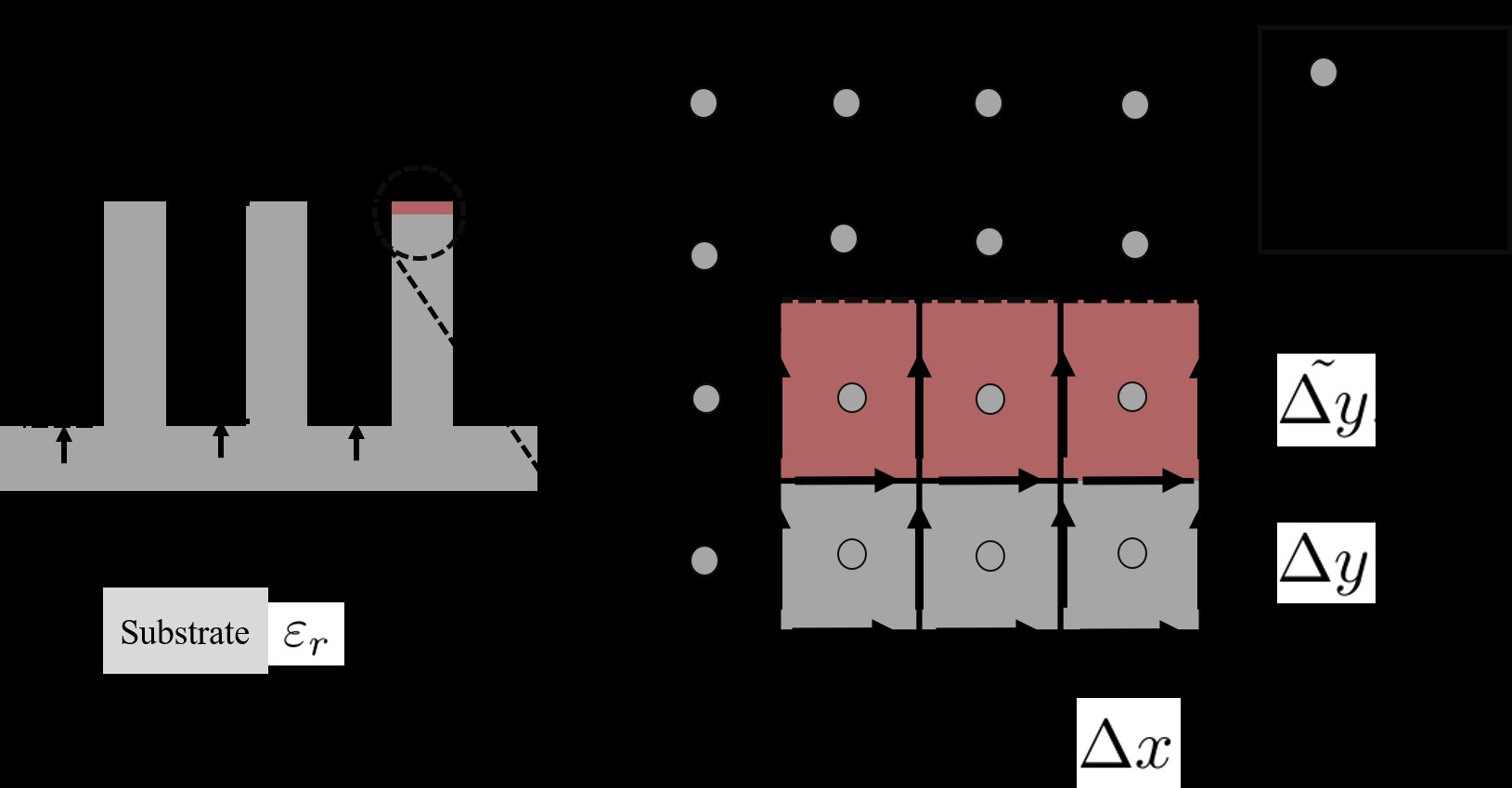 Figure 32
