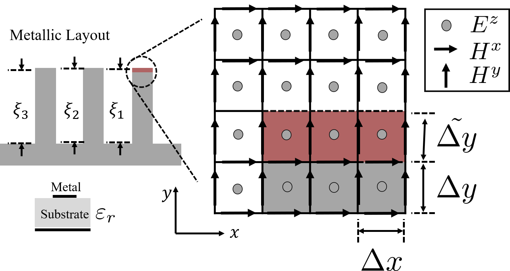 Figure 33