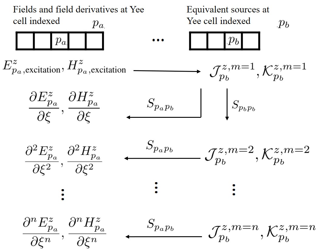 Figure 34