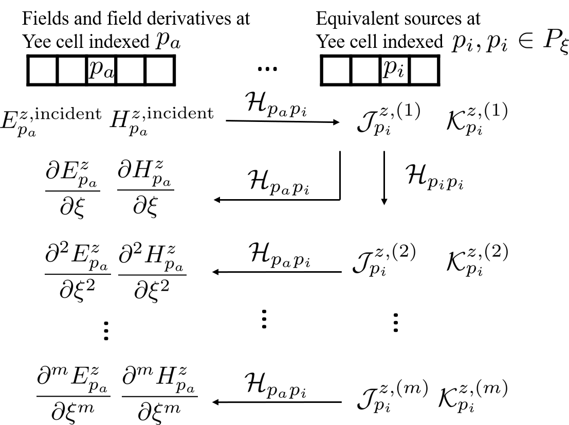 Figure 35