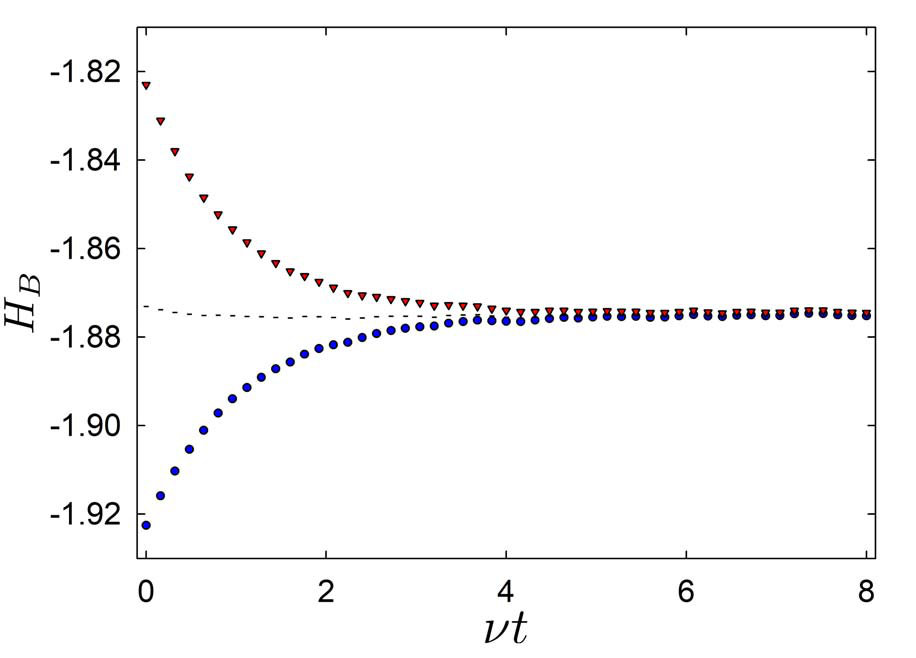 Figure 8