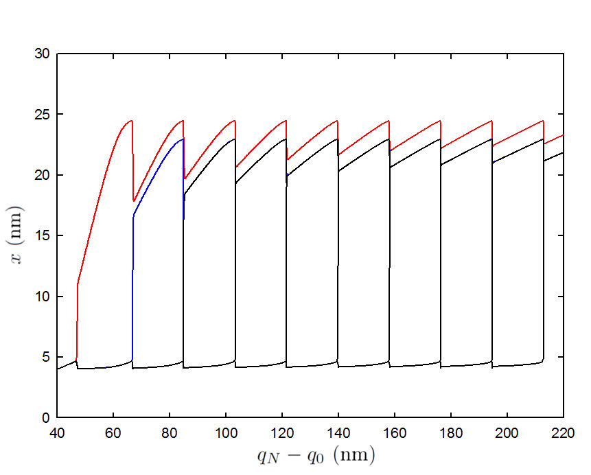 Figure 15