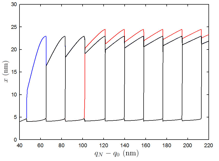 Figure 16
