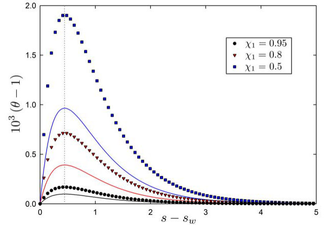 Figure 17