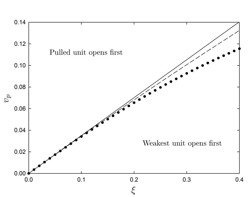 Figure 30