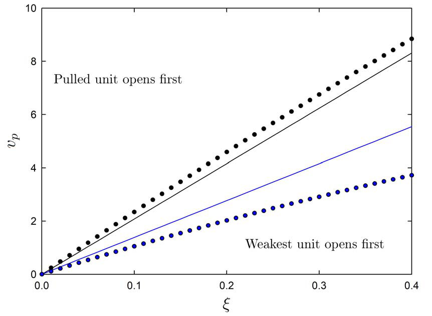 Figure 31
