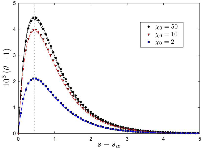 Figure 32