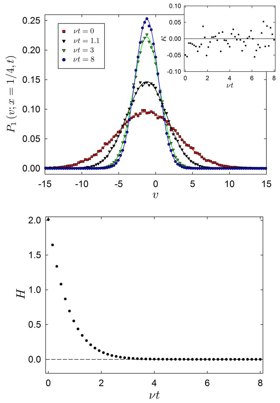 Figure 33
