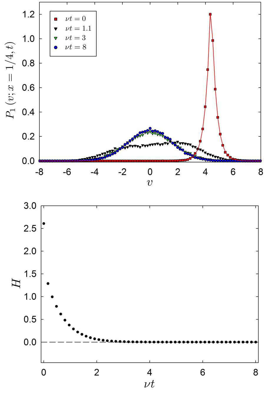 Figure 36