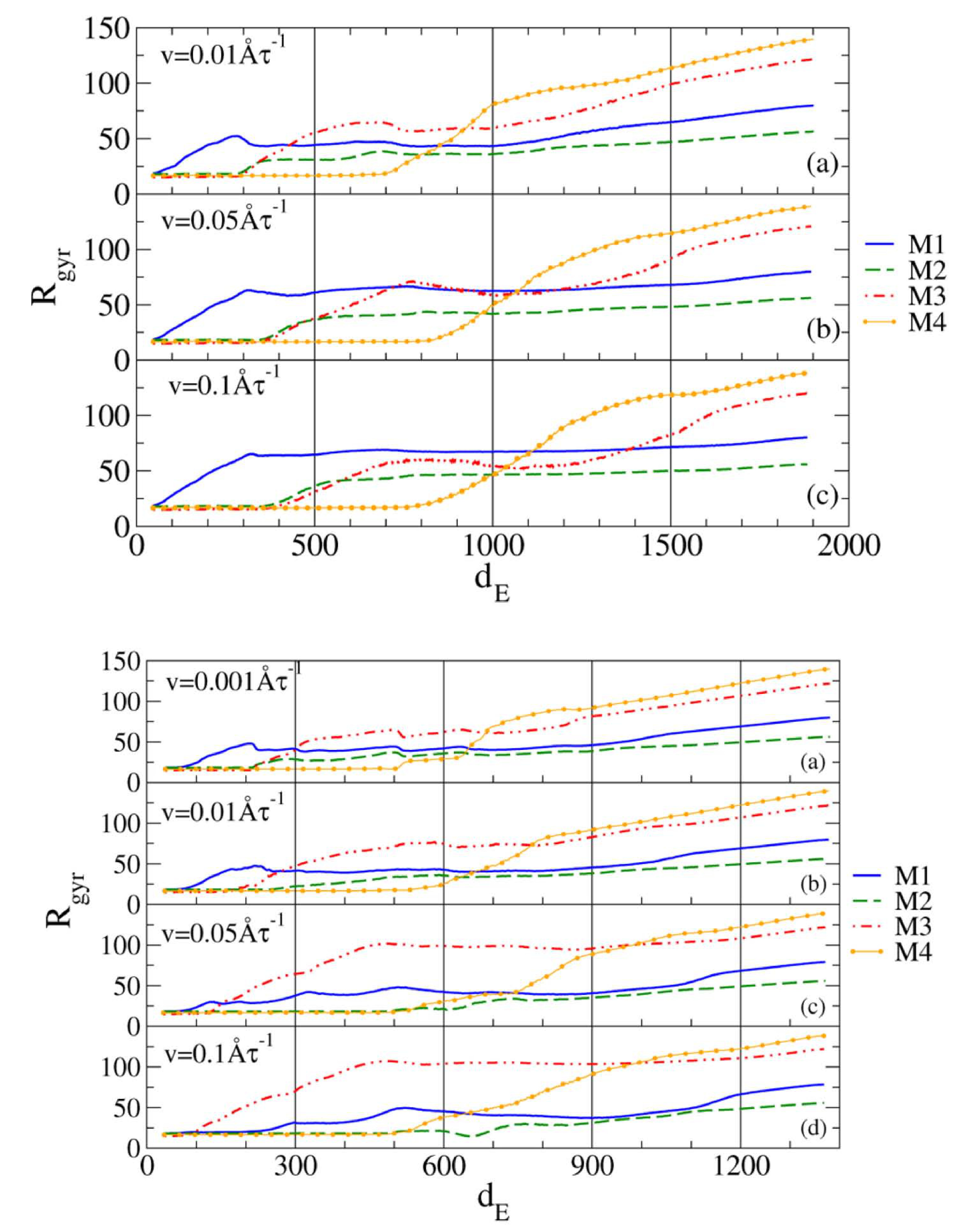 Figure 37