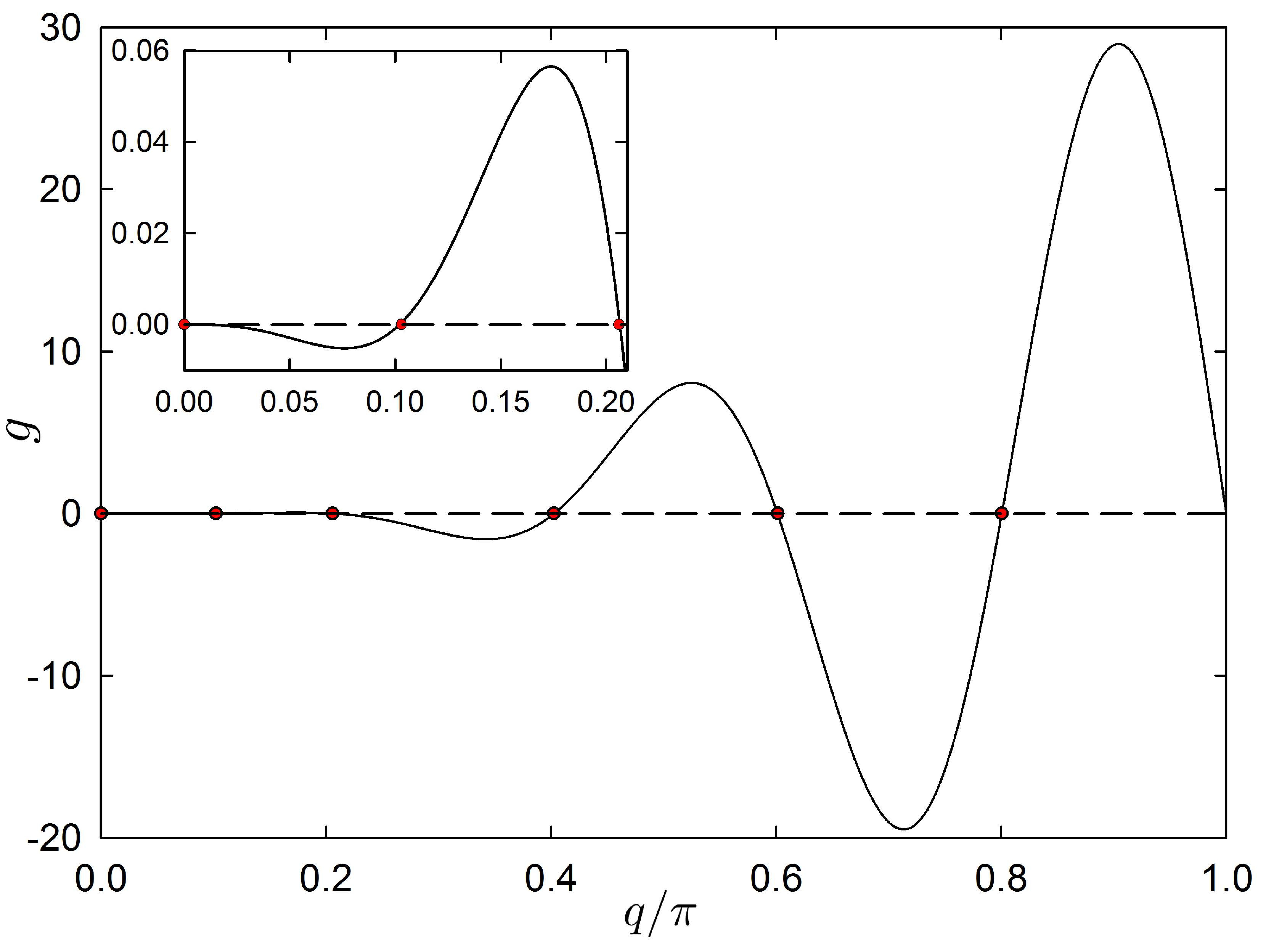 Figure 39