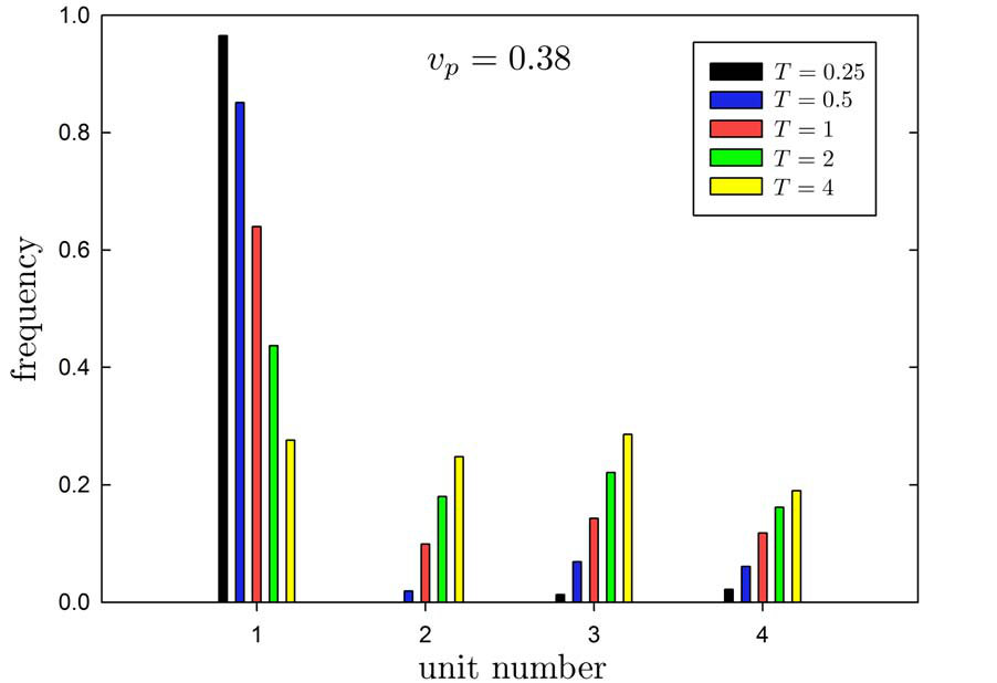 Figure 40