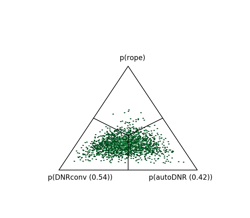 Figure 22