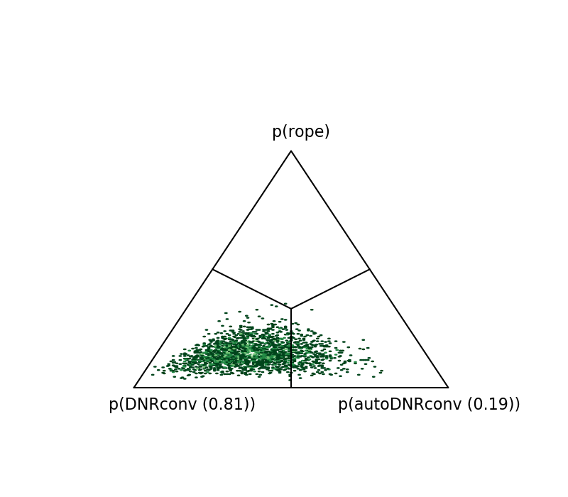 Figure 23