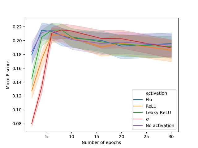 Figure 26