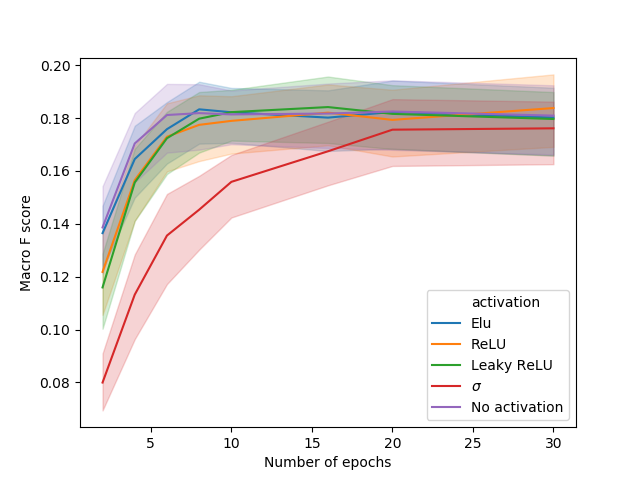 Figure 27