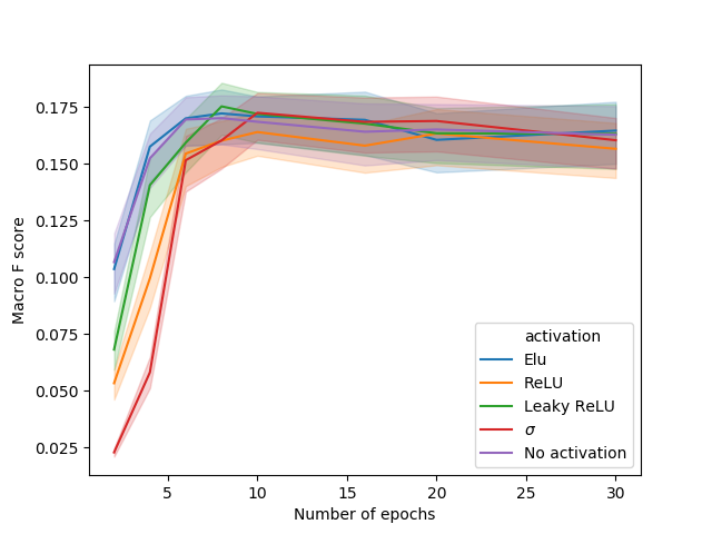 Figure 28