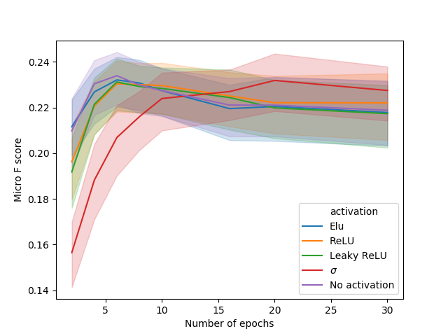 Figure 29