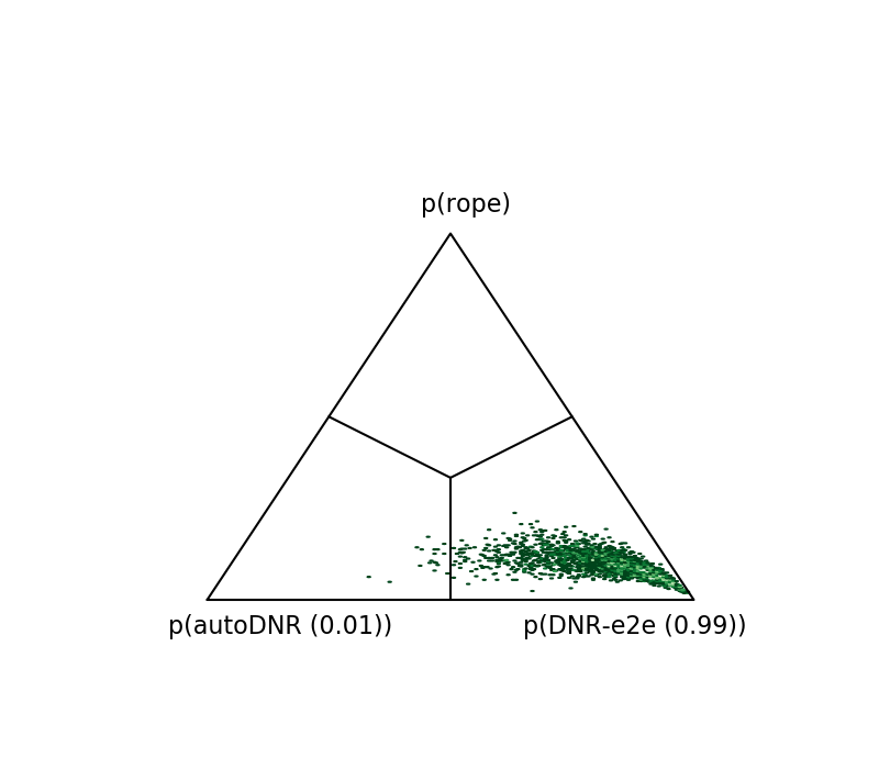 Figure 30