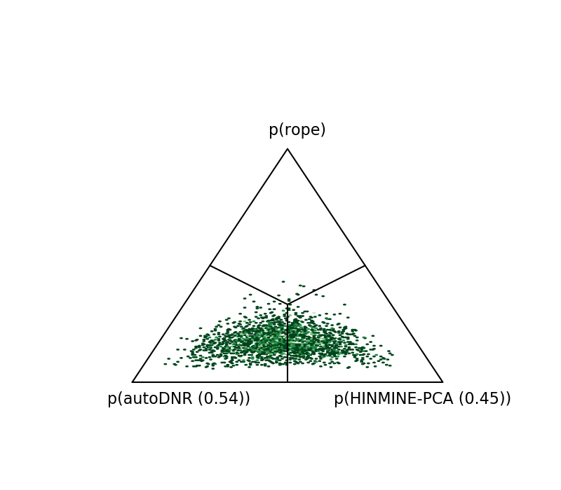 Figure 31