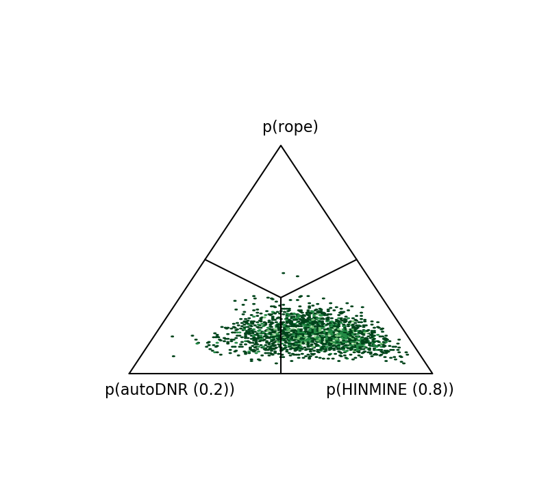 Figure 32