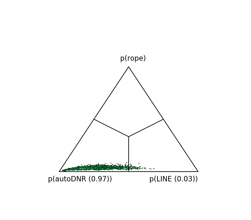Figure 33