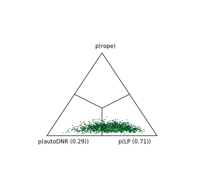 Figure 34