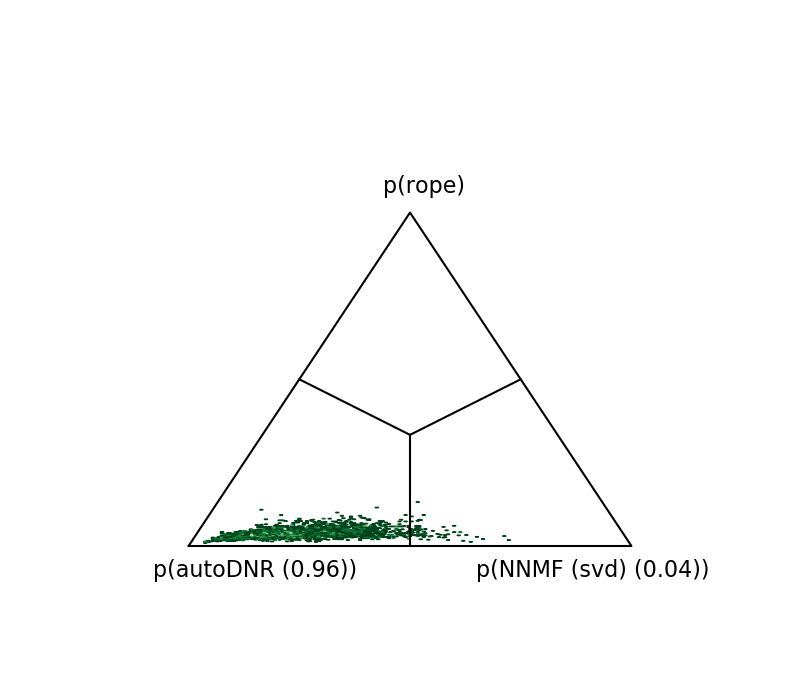 Figure 35