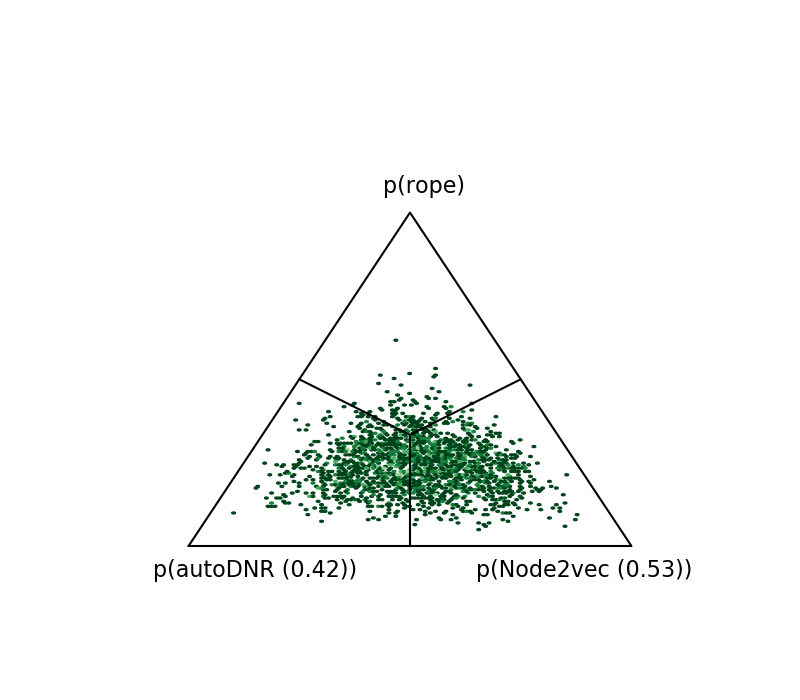 Figure 38