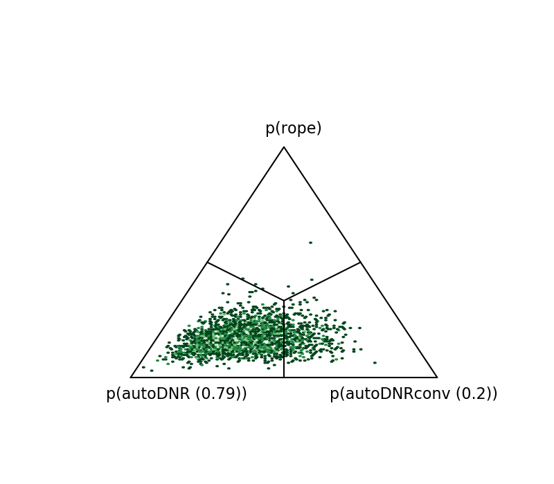 Figure 39