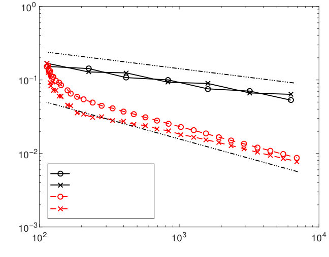 Figure 8