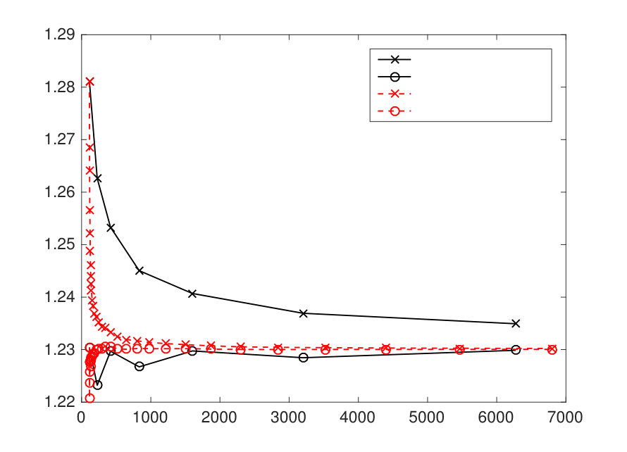 Figure 14