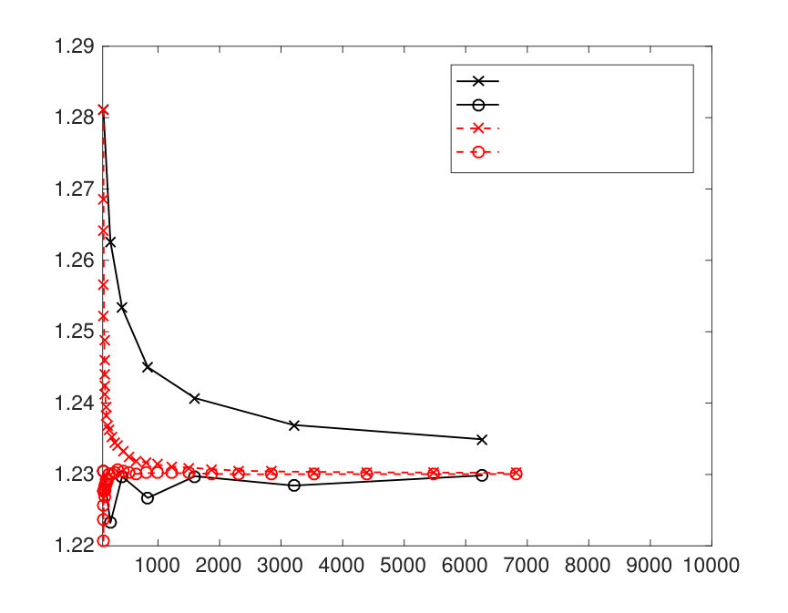Figure 15