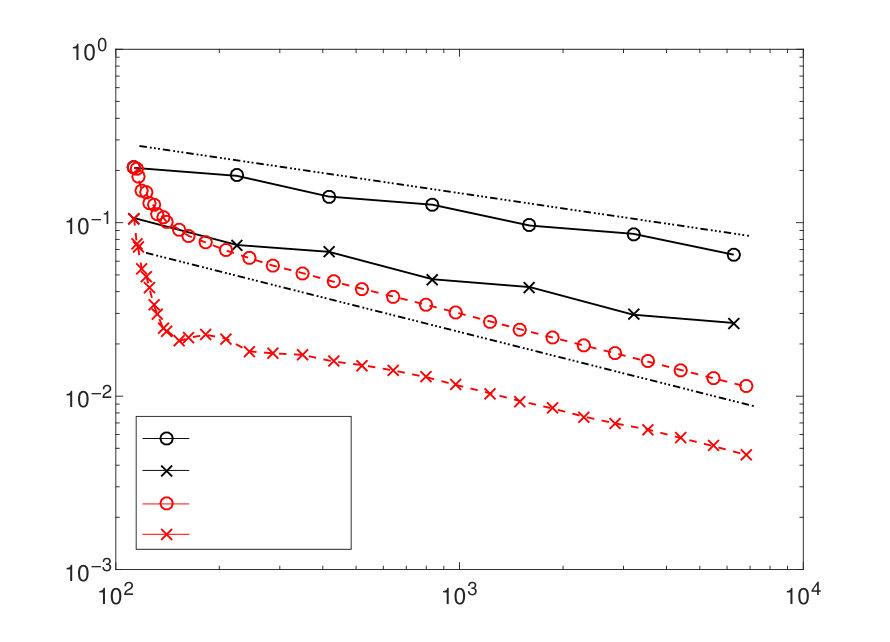 Figure 16